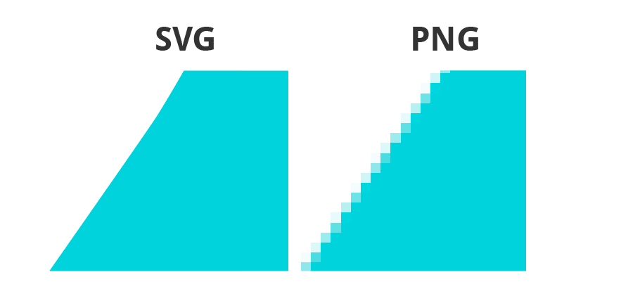 SVG vs PNG scaling